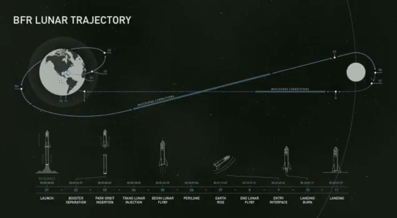 Illustration for article titled SpaceX Reveals Its First Paying Customer For a Flight to the Moon